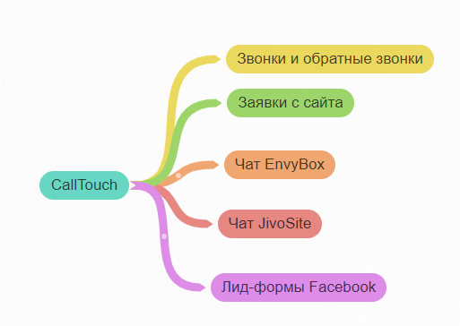 сквозная аналитика