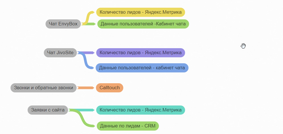 сквозная аналитика