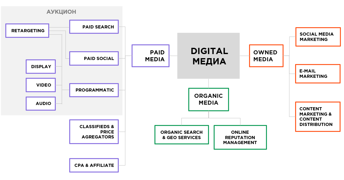 Paid smm