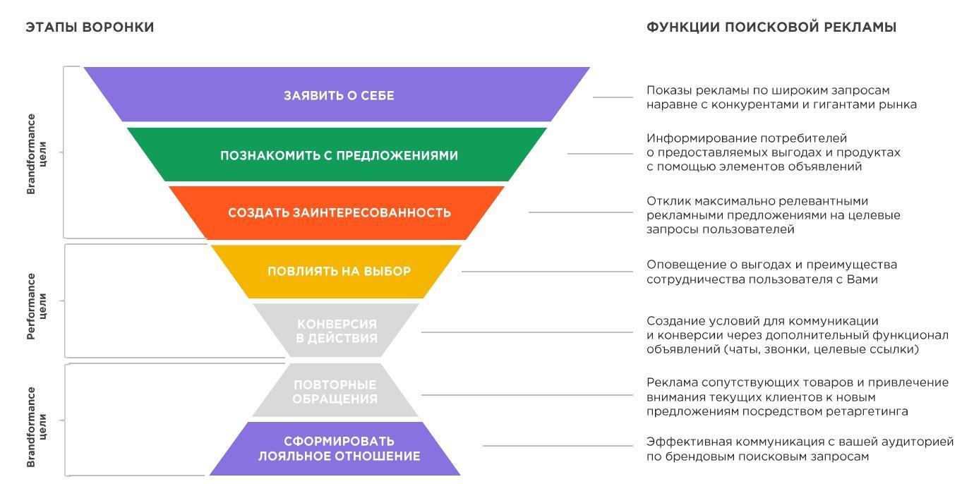 Практика какая эффективна