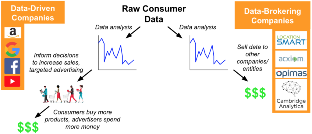 Data-driven marketing 
