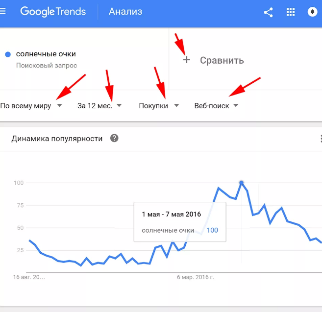 Google Trends