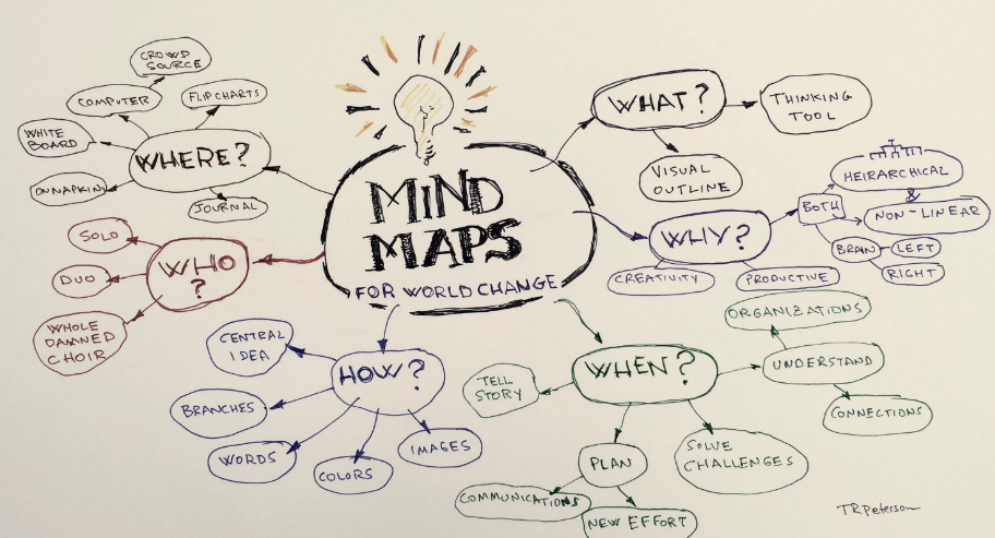 Структура сайта mind map