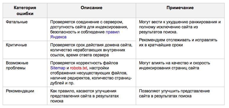 Диагностика интернет-магазина