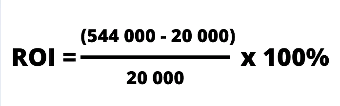 ROI для Яндекс.Директ