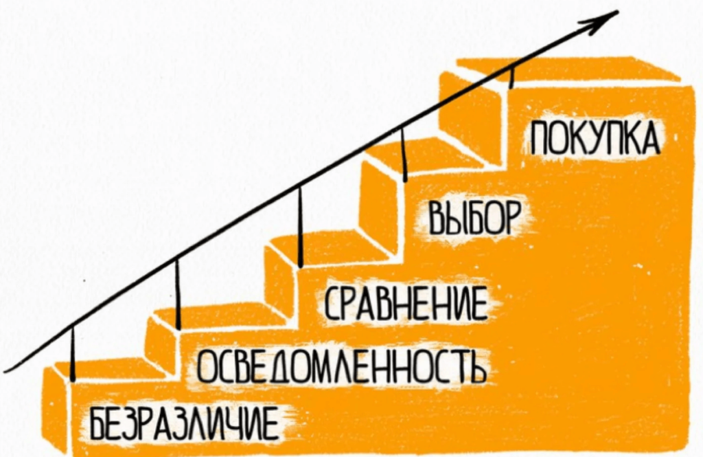 Лестница узнавания Бена Ханта 