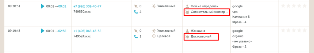 Статусы звонков Антифрода Calltouch 