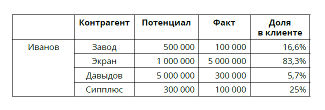 Расчет пенетрации 