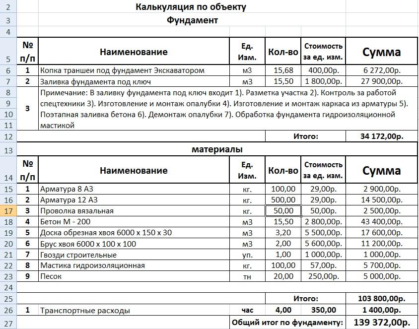 Расчет стоимости изделия