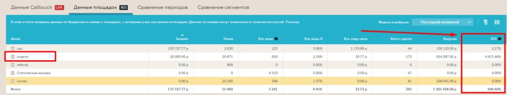 ROI рекламы и источников трафика 