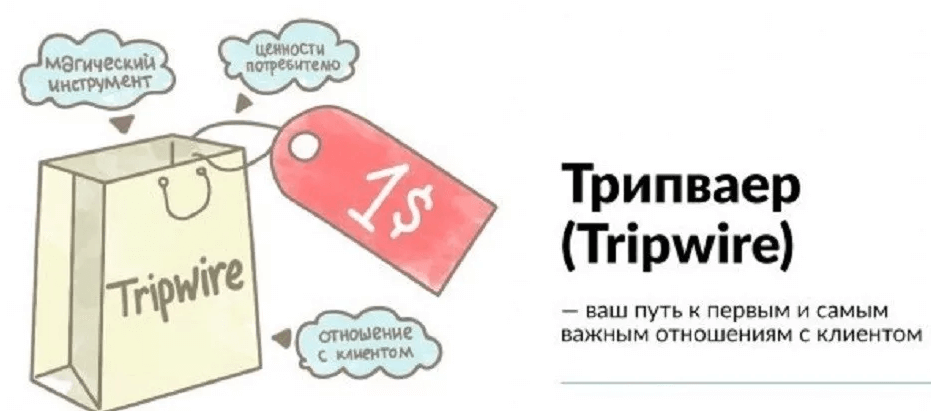 Трипваер 