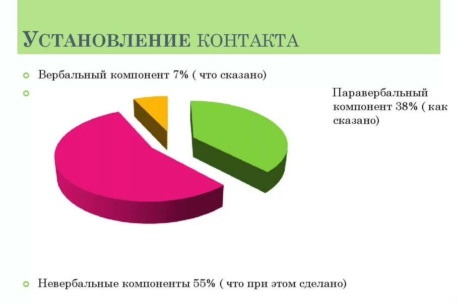 Привлечение внимания клиента 