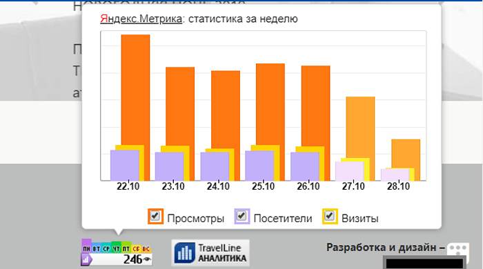 Яндекс.Метрика