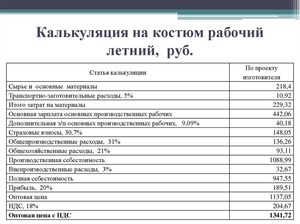 Расчет стоимости образец