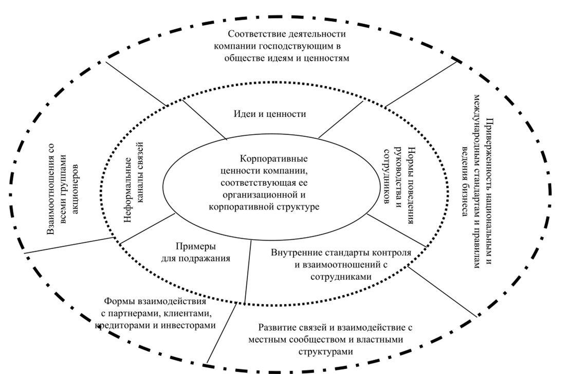 Имидж компании цели