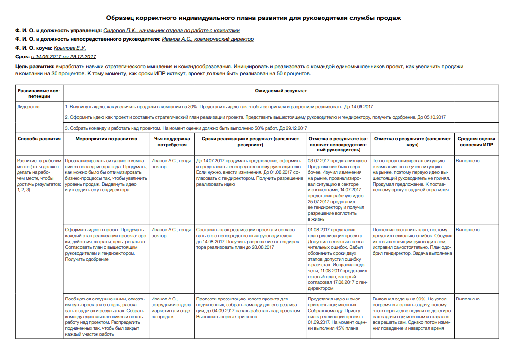 Составление индивидуального плана развития. Цели индивидуального плана развития руководителя. Составление индивидуального плана развития сотрудника. Индивидуальный план развития менеджера по продажам.