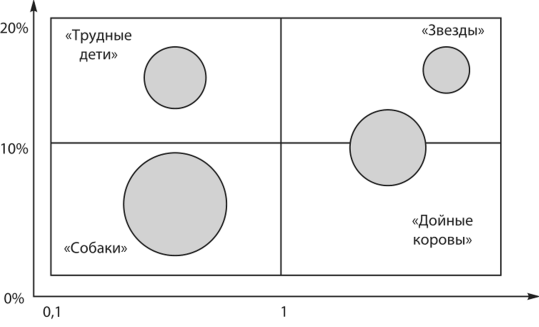 Матрица БКГ 