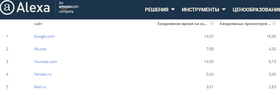 В понедельник сайт посетило 28 человек