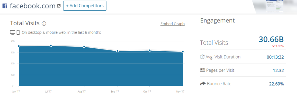 SimilarWeb отчет