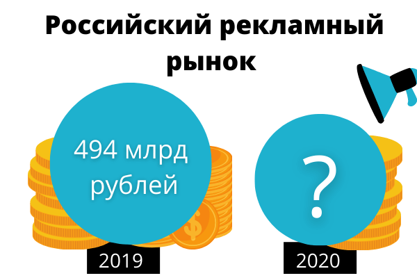 Российский рекламный рынок 2019