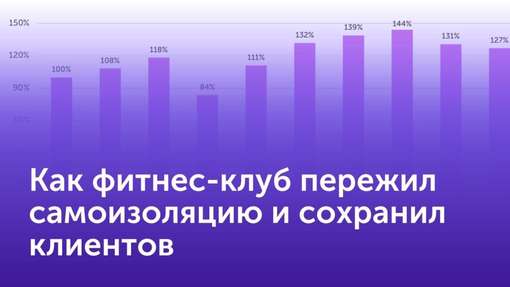 Как фитнес-клуб пережил самоизоляцию, перестроил стратегию продаж и сохранил клиентов