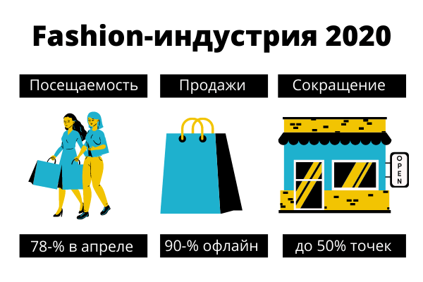 Индустрия моды 2020