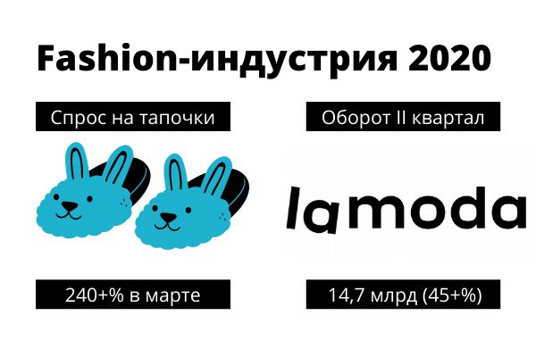 Fashion-индустрия 2020