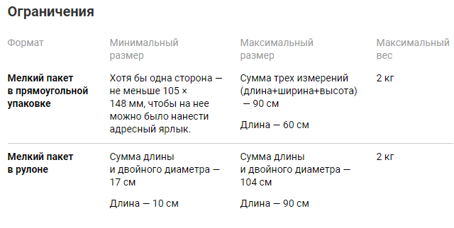 ограничение по размерам посылок