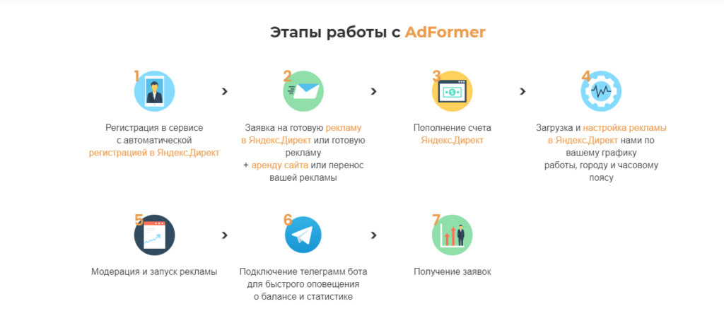 AdFormer