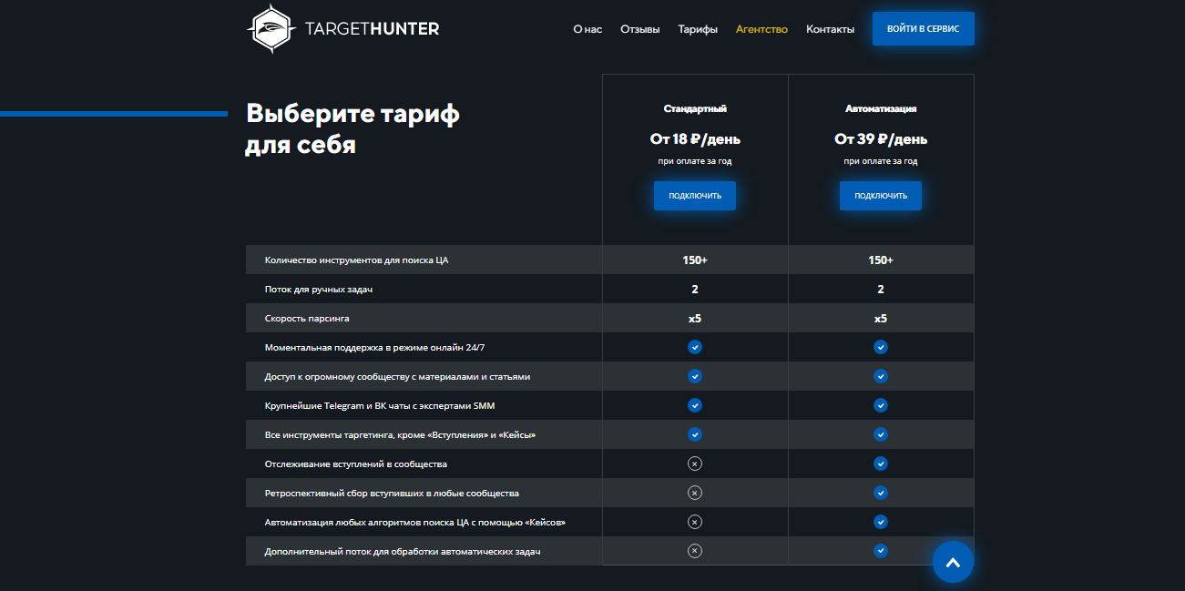 Target Hunter. Таргет Хантер логотип. Таргет Хантер биржа. Таргет Хантер парсер телефонов.