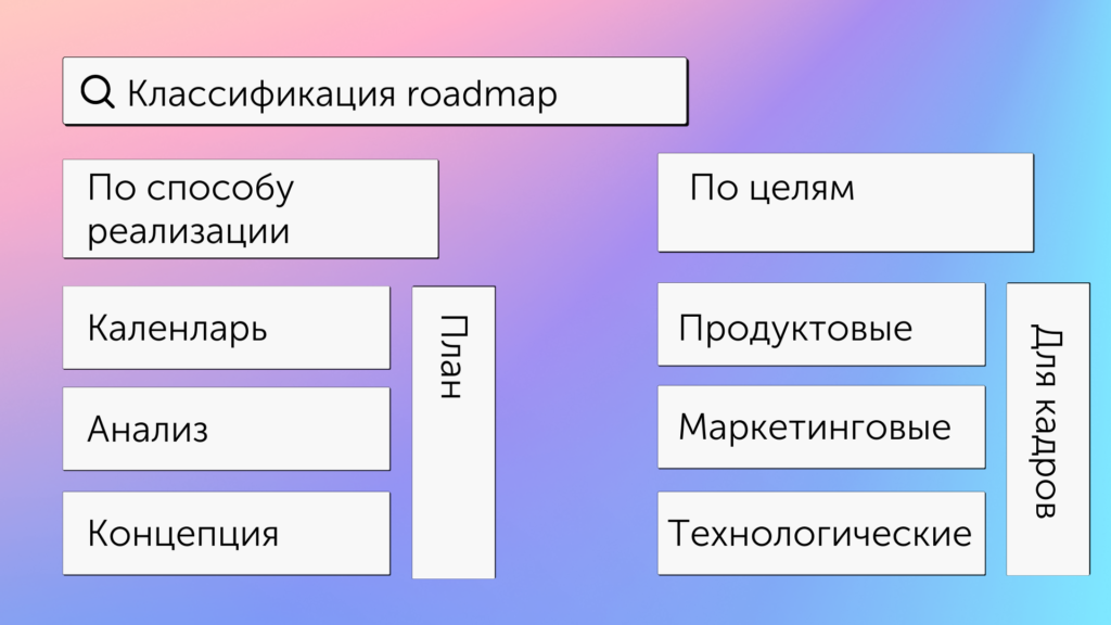 Классификация дорожных карт