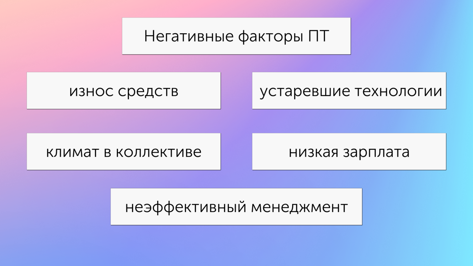 Производительность автомобиля формула