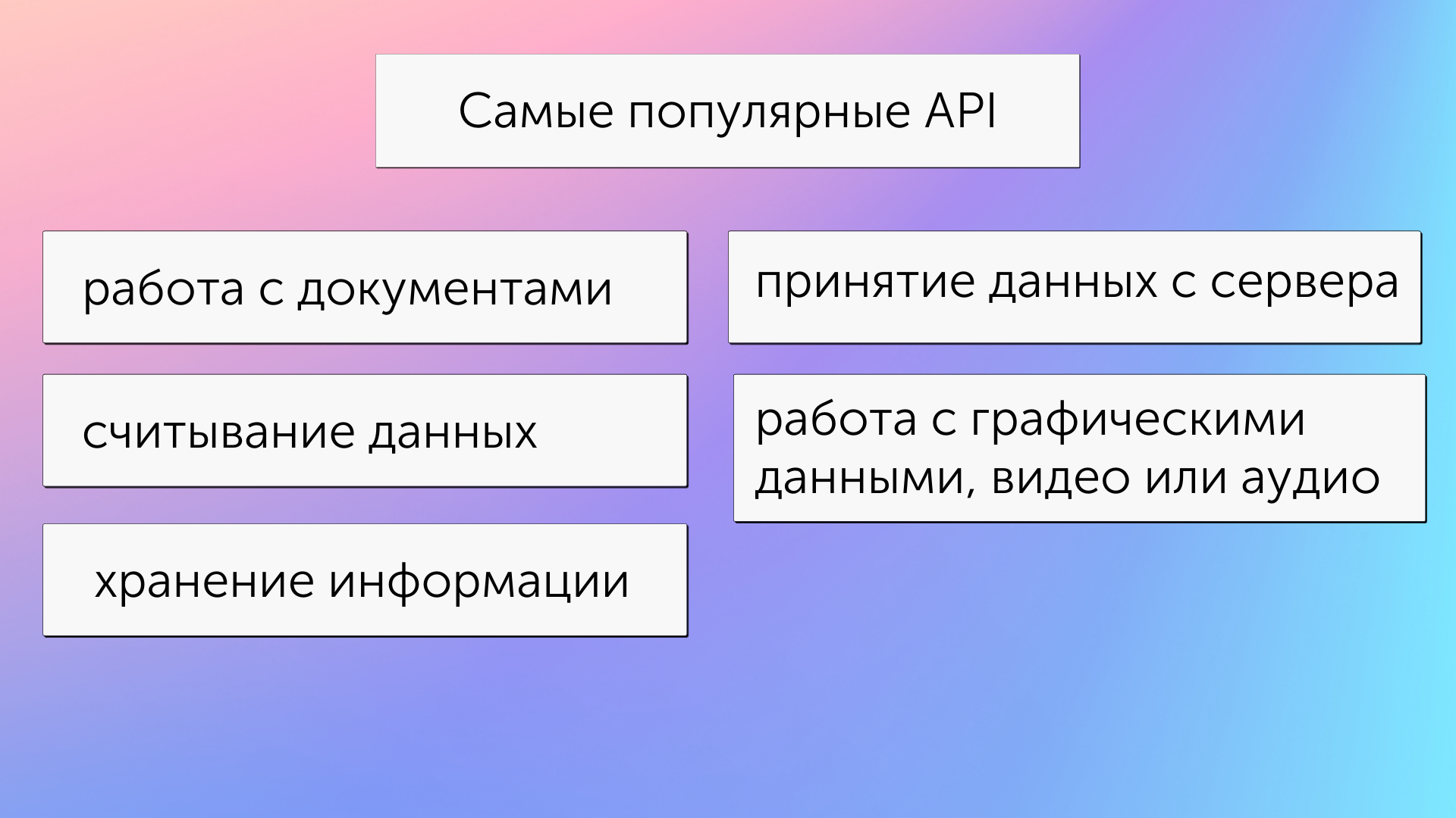 Основные и наиболее популярные категории API