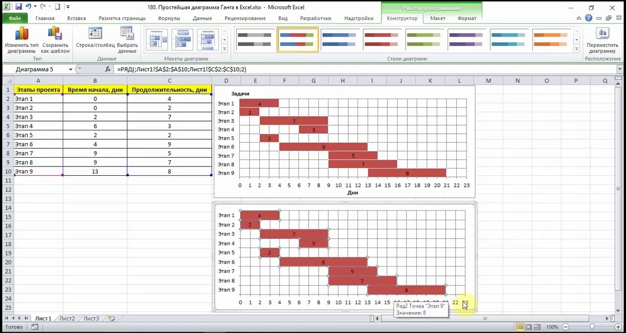 Диаграмма Ганта в Excel