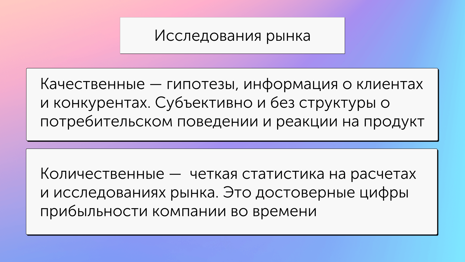 Виды исследований