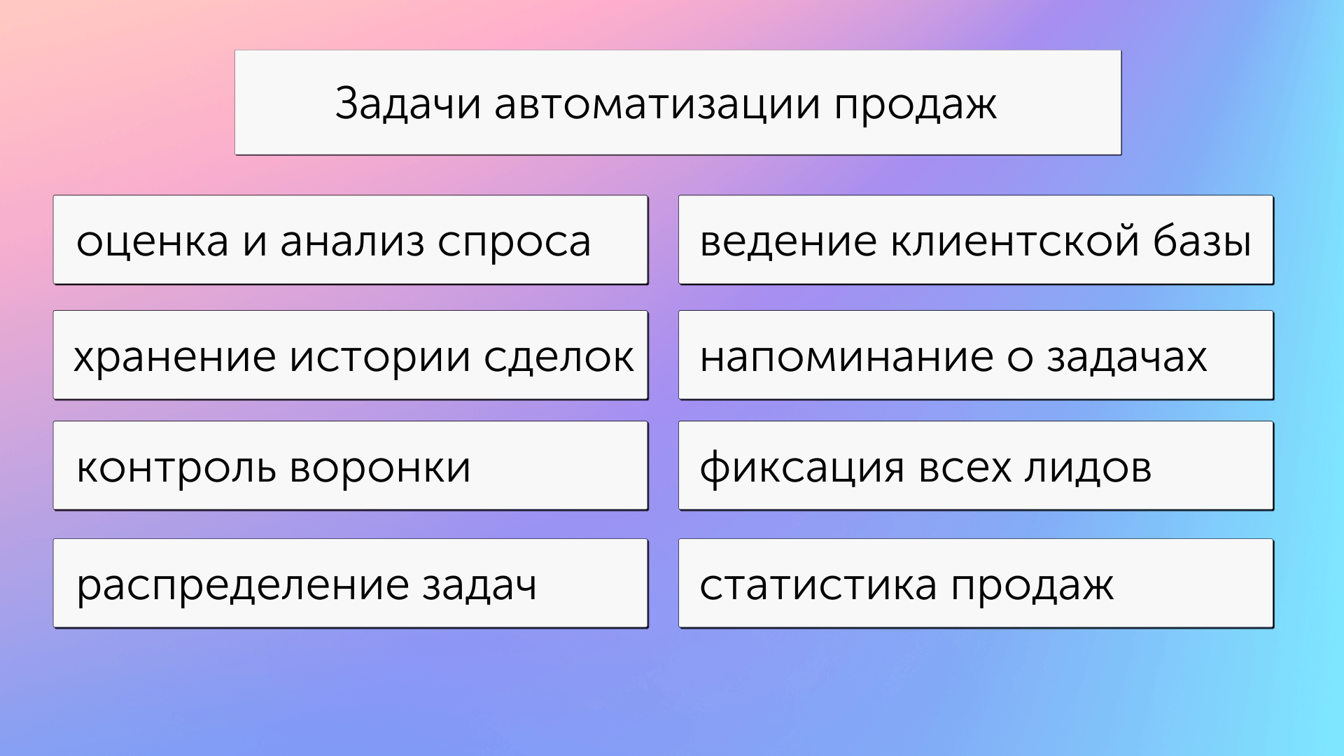 Задачи автоматизации продаж