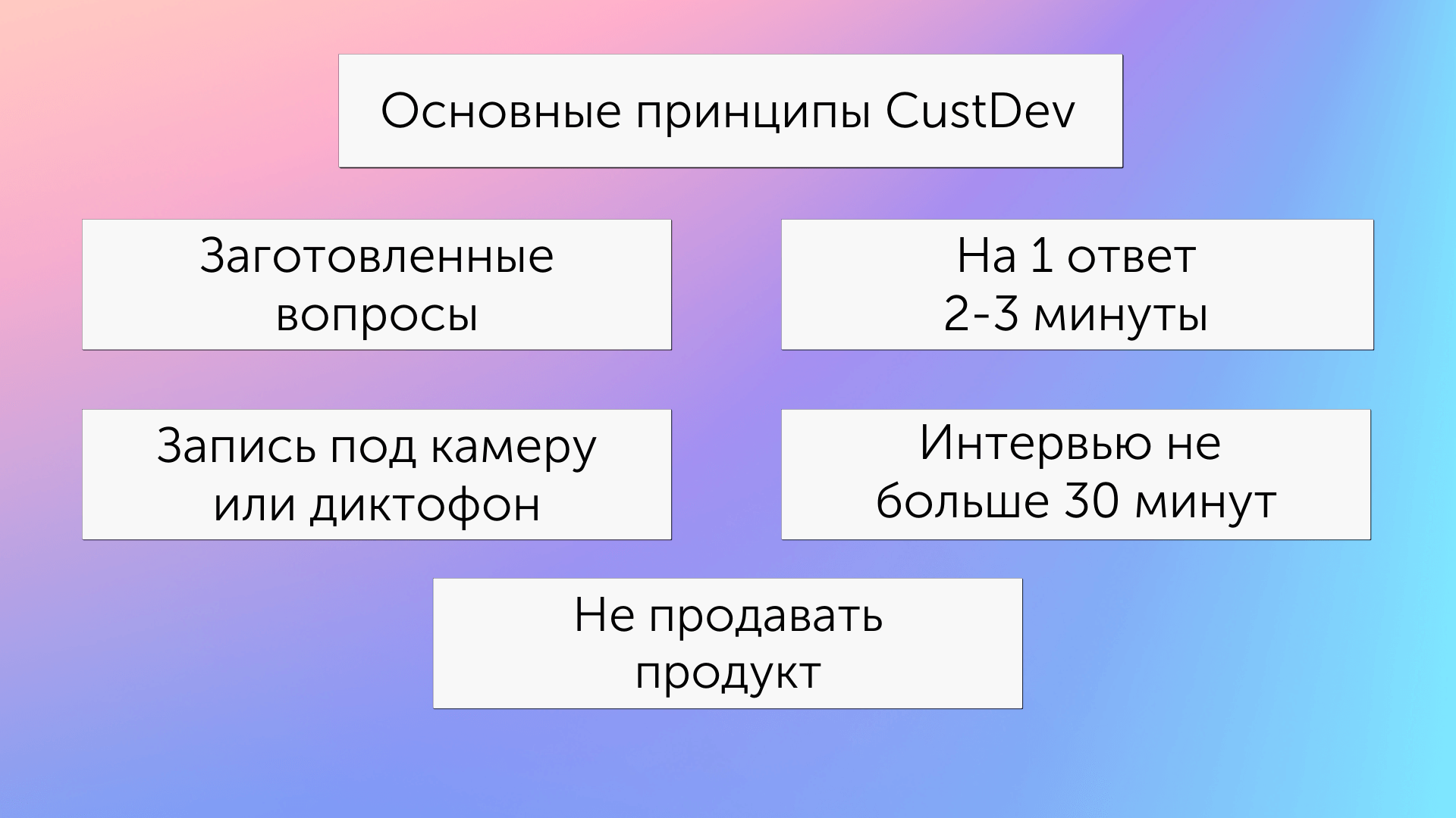 Основные принципы Customer Development