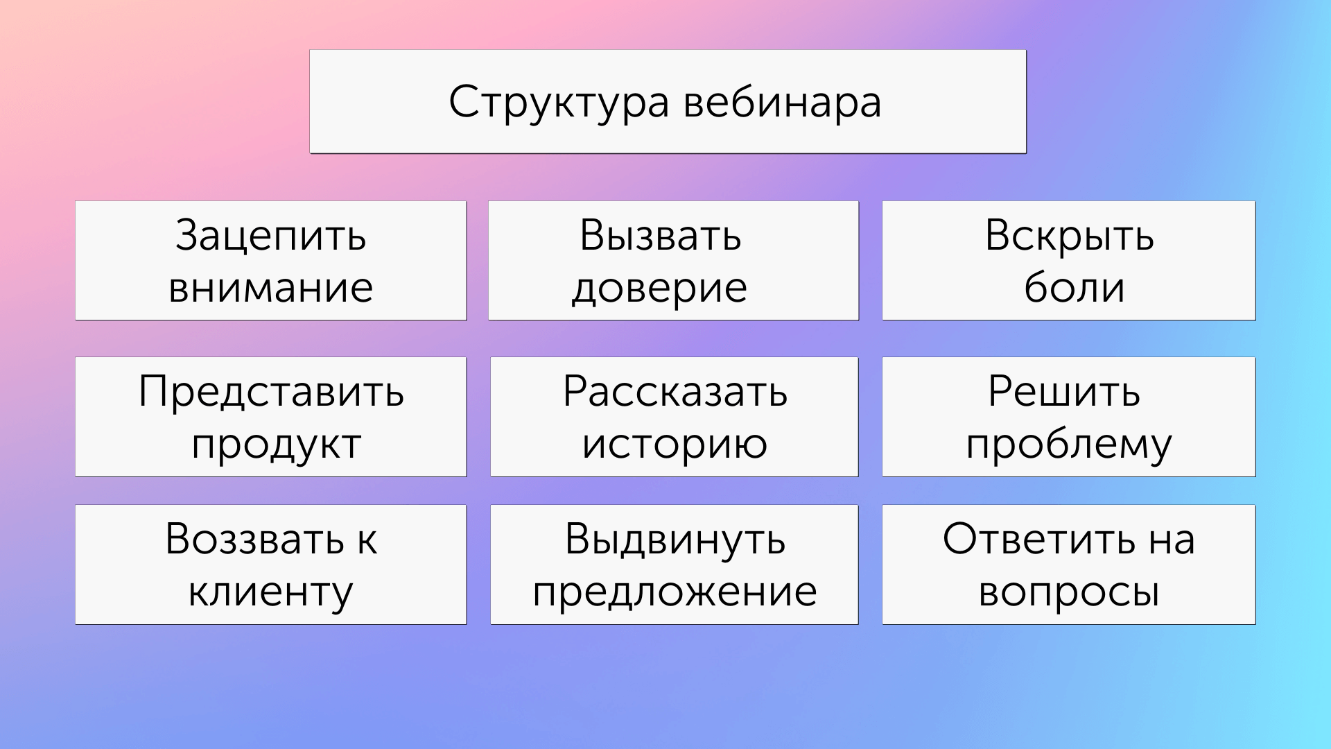 Структура продающего вебинара