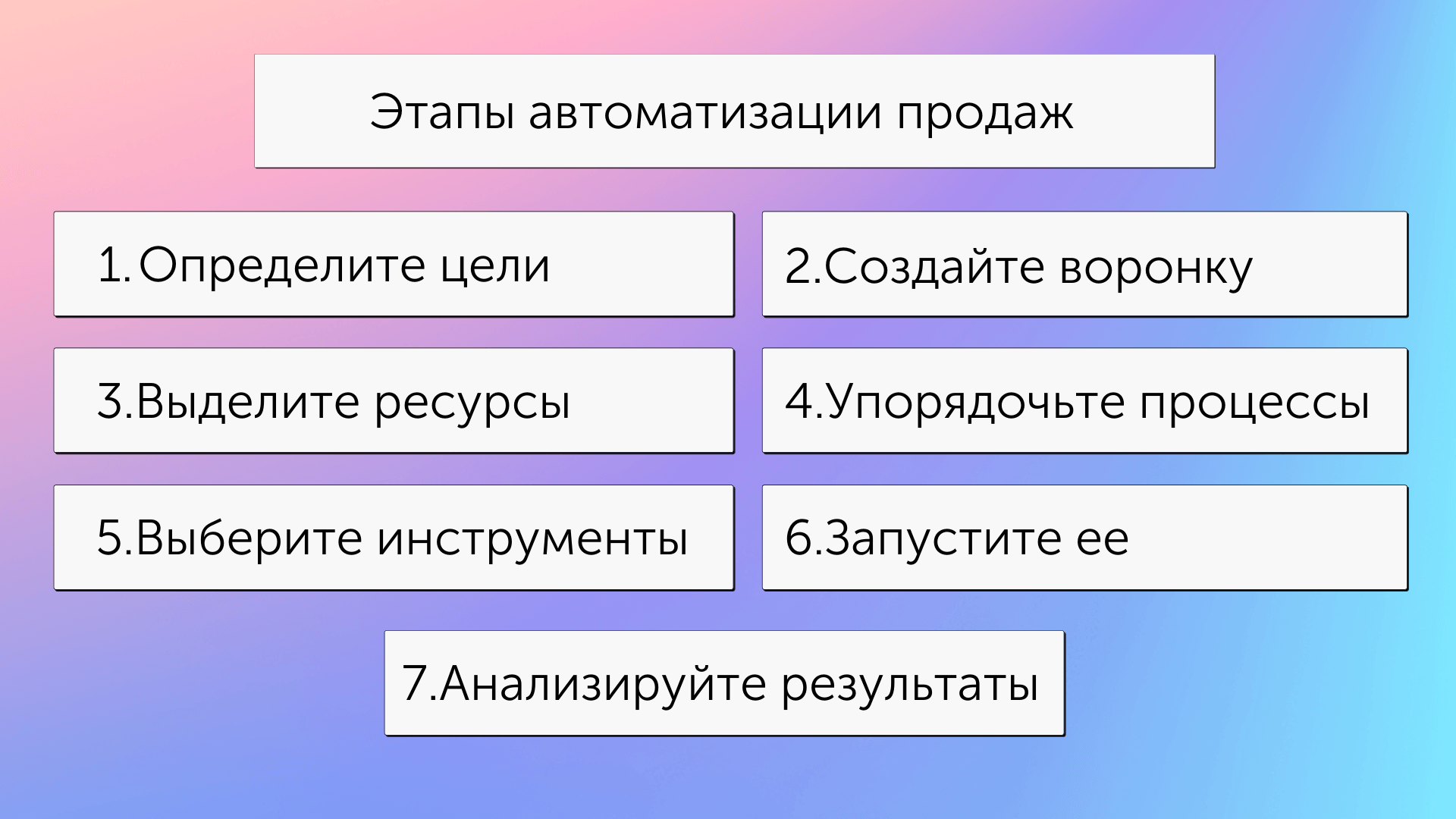 Этапы автоматизации продаж