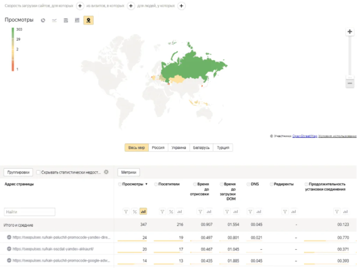 Увеличьте скорость загрузки сайта 