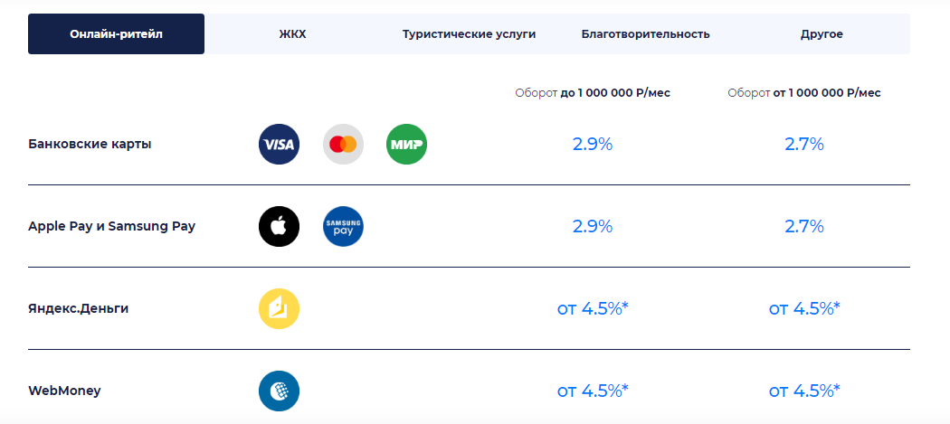 Программа агрегатор. Платежный агрегатор.