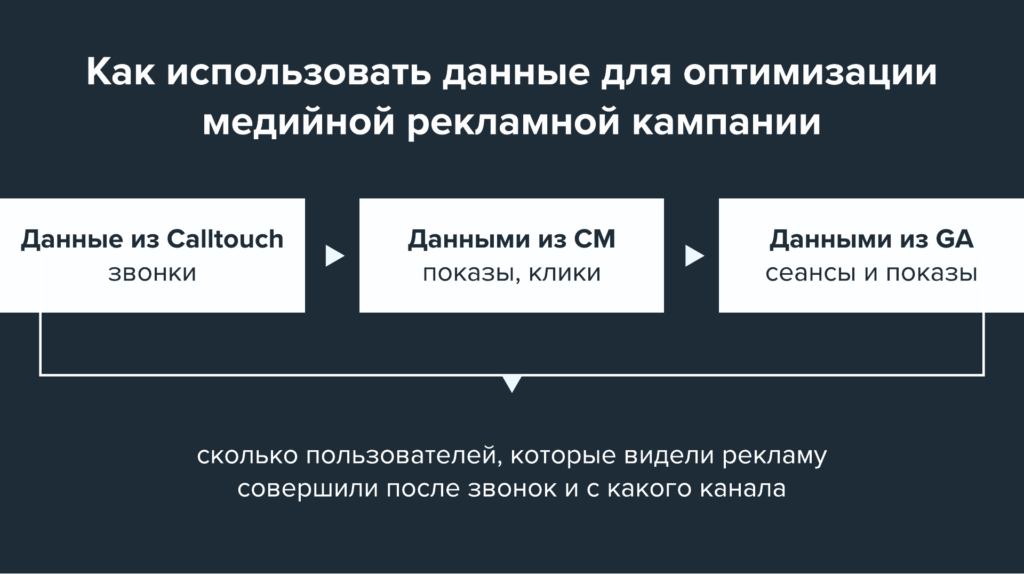 Используемое post. Виды премиальной медийной рекламы.