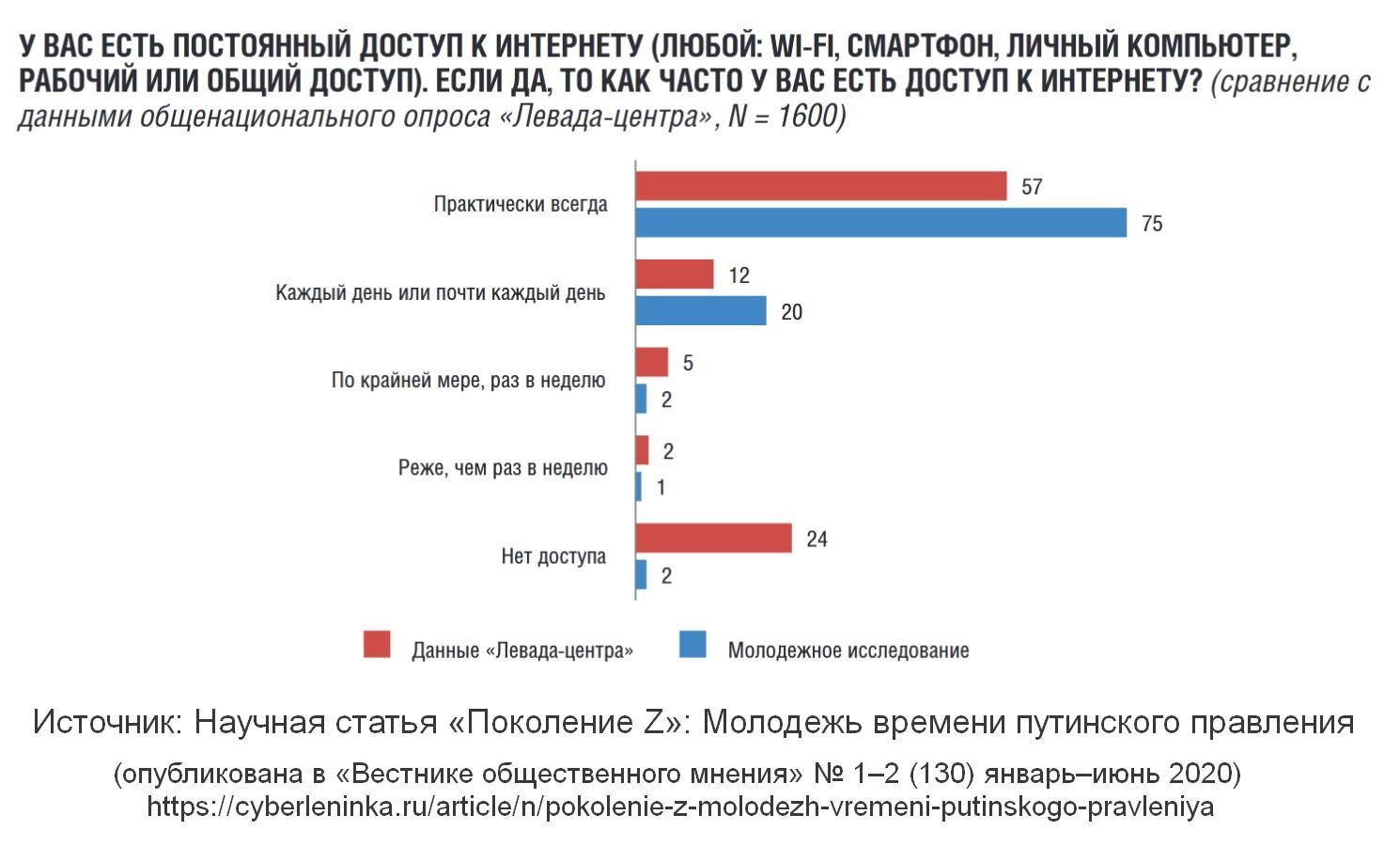 Характеристики зумеров