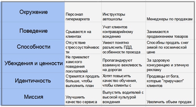 структура спича