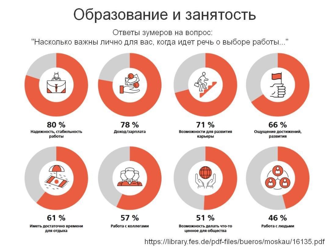 Интерес к образованию