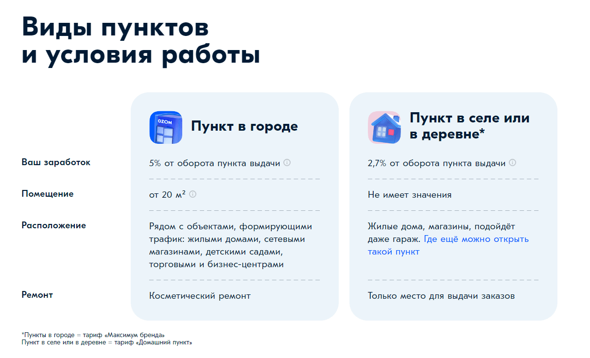 Домашний пункт выдачи озон