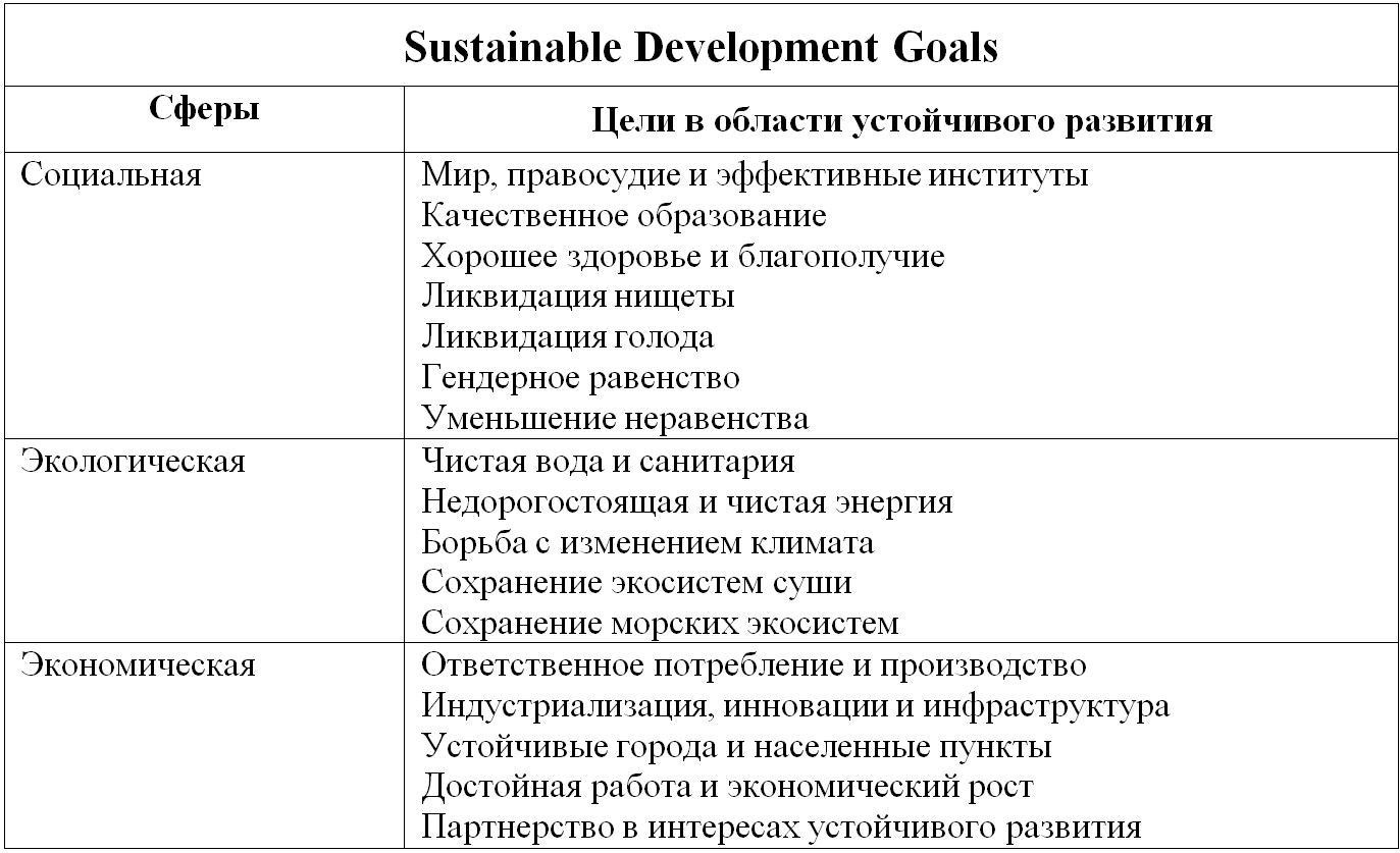 корпоративная социальная ответственность