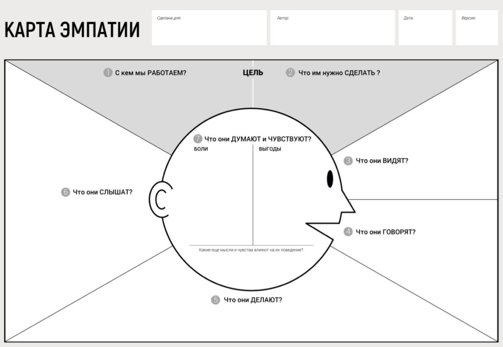 "Карта постоянного клиента шаблон"