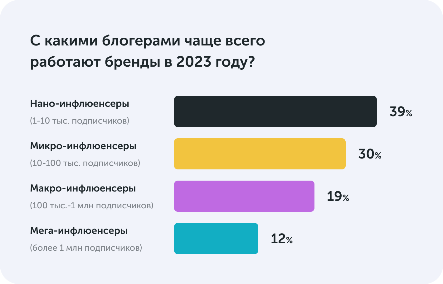 С какими блогерами работают бренды