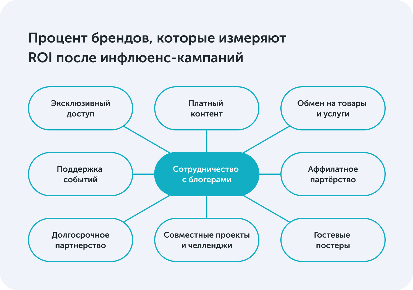 Варианты сотрудничества с блогерами